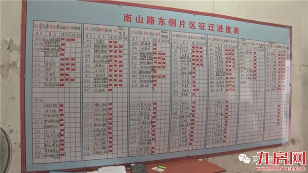 【项目动态】南山路东侧片区地块将建设绿地及停车设施啦！——九房网