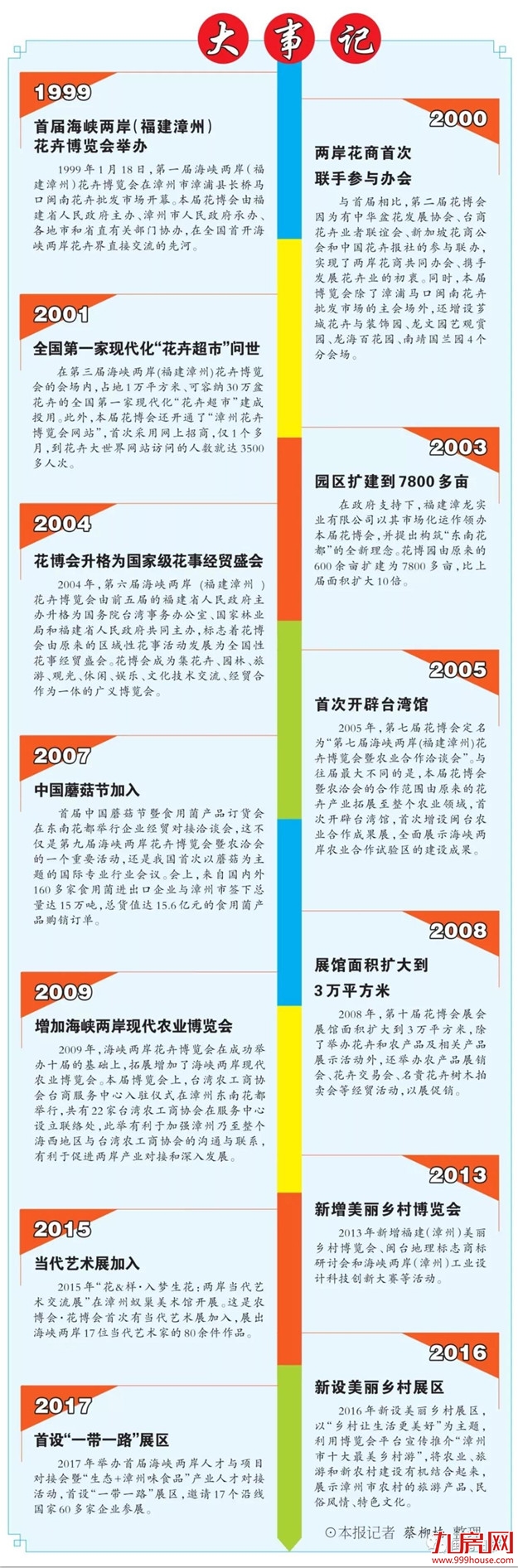 花博会20年:从花事活动到现代农业经贸盛会——九房网 花博会20年:从花事活动到现代农业经贸盛会——九房网