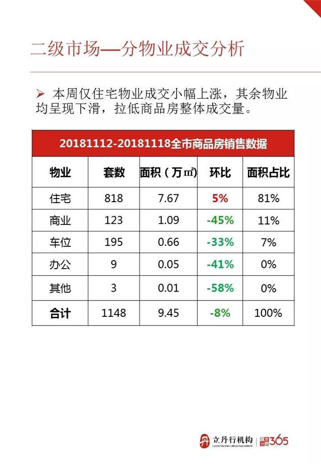 量价齐涨 成交均价10485元/㎡ 上周漳州卖得最好的楼盘是……——九房网