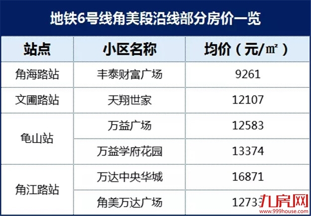 厦门地铁6号线角美延伸段、九龙云巴工程双双发布新动态！——九房网