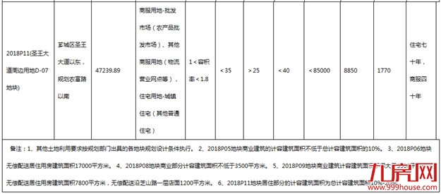 楼市风向标!两年内最大土拍潮来袭!漳州市场能否触底反弹?——九房网 楼市风向标!两年内最大土拍潮来袭!漳州市场能否触底反弹?——九房网