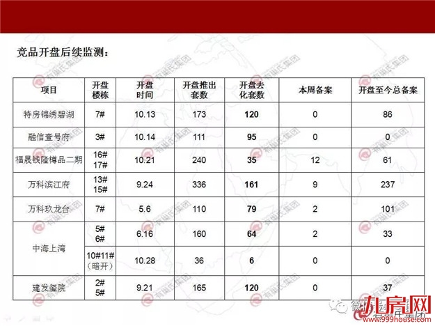 降价了！上周漳州市区商品住宅成交均价9528元/㎡ 环比下降23%——九房网