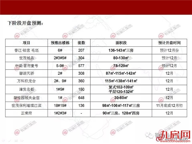 降价了！上周漳州市区商品住宅成交均价9528元/㎡ 环比下降23%——九房网