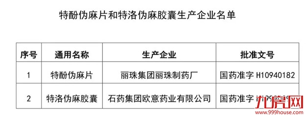 药监局说 | 这两种感冒用药,全国停用、停产!——九房网 药监局说 | 这两种感冒用药,全国停用、停产!——九房网