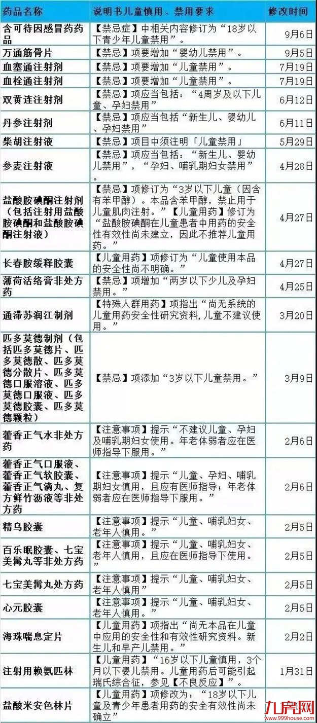 药监局说 | 这两种感冒用药,全国停用、停产!——九房网 药监局说 | 这两种感冒用药,全国停用、停产!——九房网