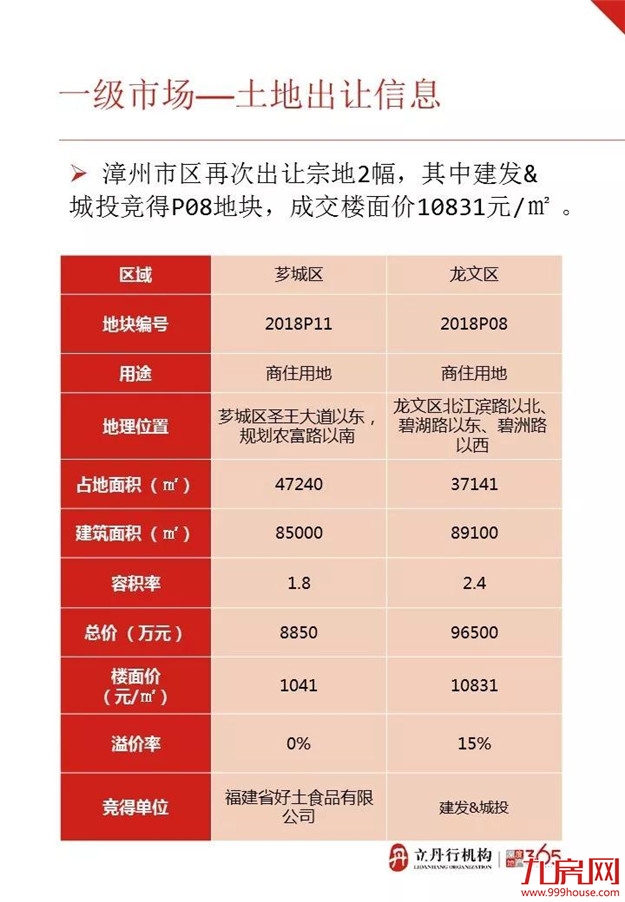 安得广集中签约 上周全市住宅成交量涨价跌——九房网