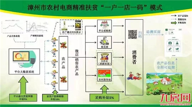 漳州“生态+”等6件入选改革开放40周年“福建影响力”案例——九房网 漳州“生态+”等6件入选改革开放40周年“福建影响力”案例——九房网