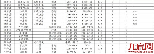 注意了！漳州地区的长、大下坡危险路段和事故多发路段都在这里！——九房网