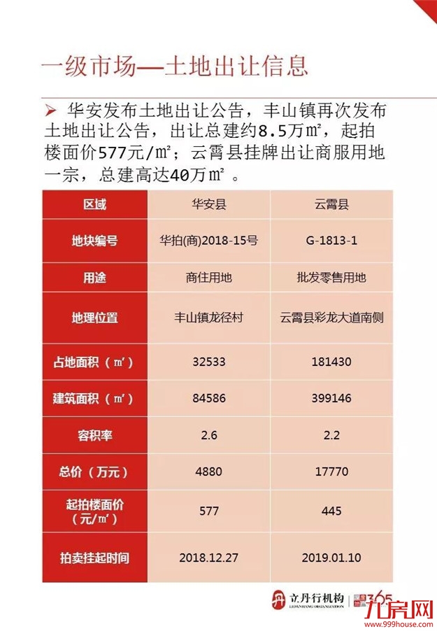 漳州上周成交均价8094元/㎡ 这几个楼盘卖得最好——九房网