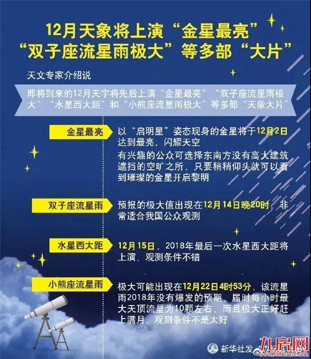 @漳州人 本周五流星雨大爆发!每小时超100颗!——九房网 @漳州人 本周五流星雨大爆发!每小时超100颗!——九房网