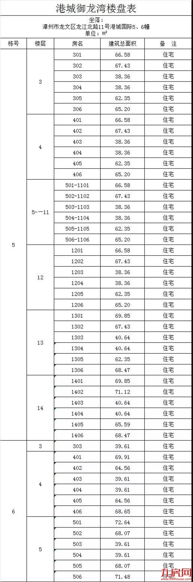 262套！龙文2个小区公租房今日选房，月租金......——九房网
