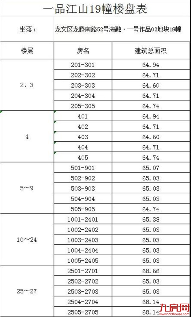 262套！龙文2个小区公租房今日选房，月租金......——九房网
