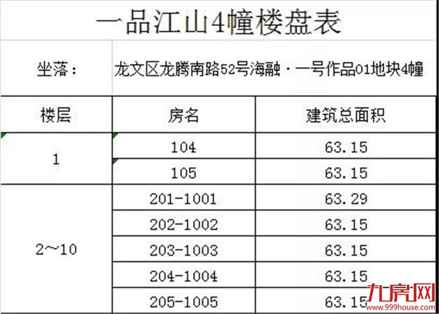 262套！龙文2个小区公租房今日选房，月租金......——九房网