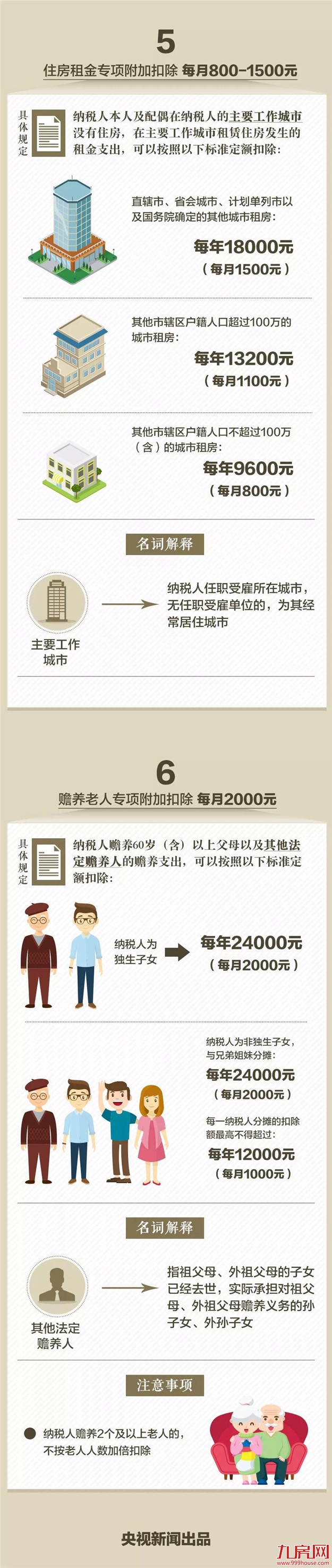 个税专项附加怎么扣除?扣除多少?国务院发文了——九房网 个税专项附加怎么扣除?扣除多少?国务院发文了——九房网