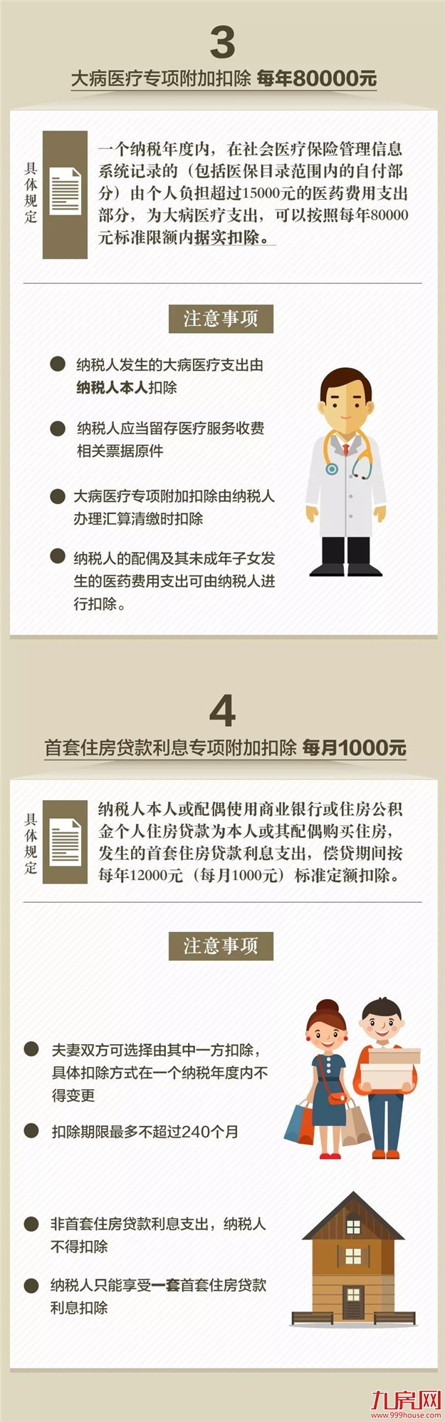 个税专项附加怎么扣除?扣除多少?国务院发文了——九房网 个税专项附加怎么扣除?扣除多少?国务院发文了——九房网