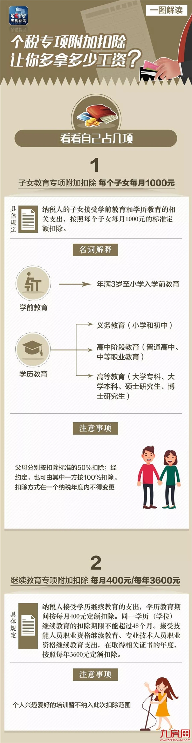 个税专项附加怎么扣除?扣除多少?国务院发文了——九房网 个税专项附加怎么扣除?扣除多少?国务院发文了——九房网