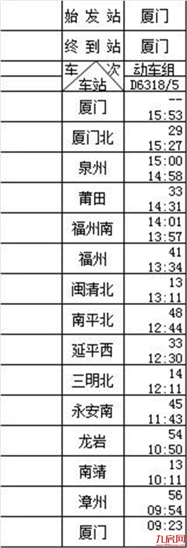 必须安排 | “环闽”铁路来啦！从漳州出发，逛吃大胡建！——九房网