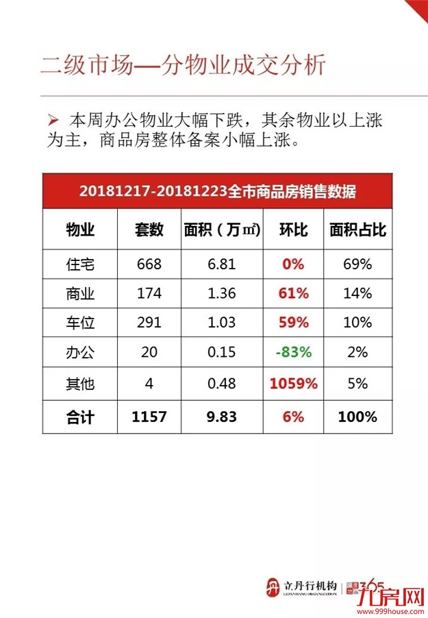 上周漳州市区再迎开盘潮 整体均价微涨——九房网