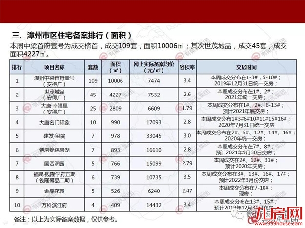 2018年最后一周整体市场平静 成交均价9829元/㎡——九房网