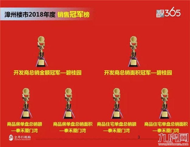 2018年，这几个楼盘卖得最好……——九房网