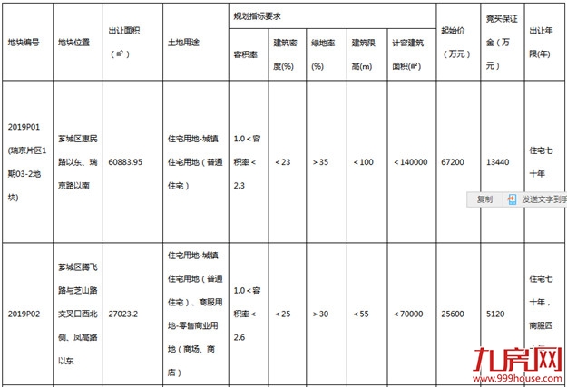 就在刚才！2019首场土拍公告发布！——九房网
