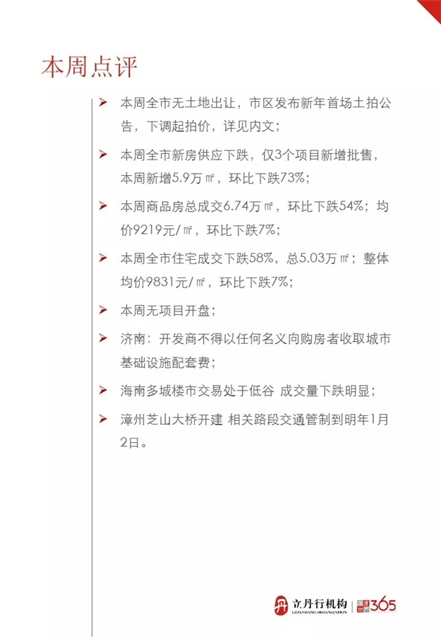 2019年第一周漳州住宅量价齐跌 均价9831元/㎡——九房网