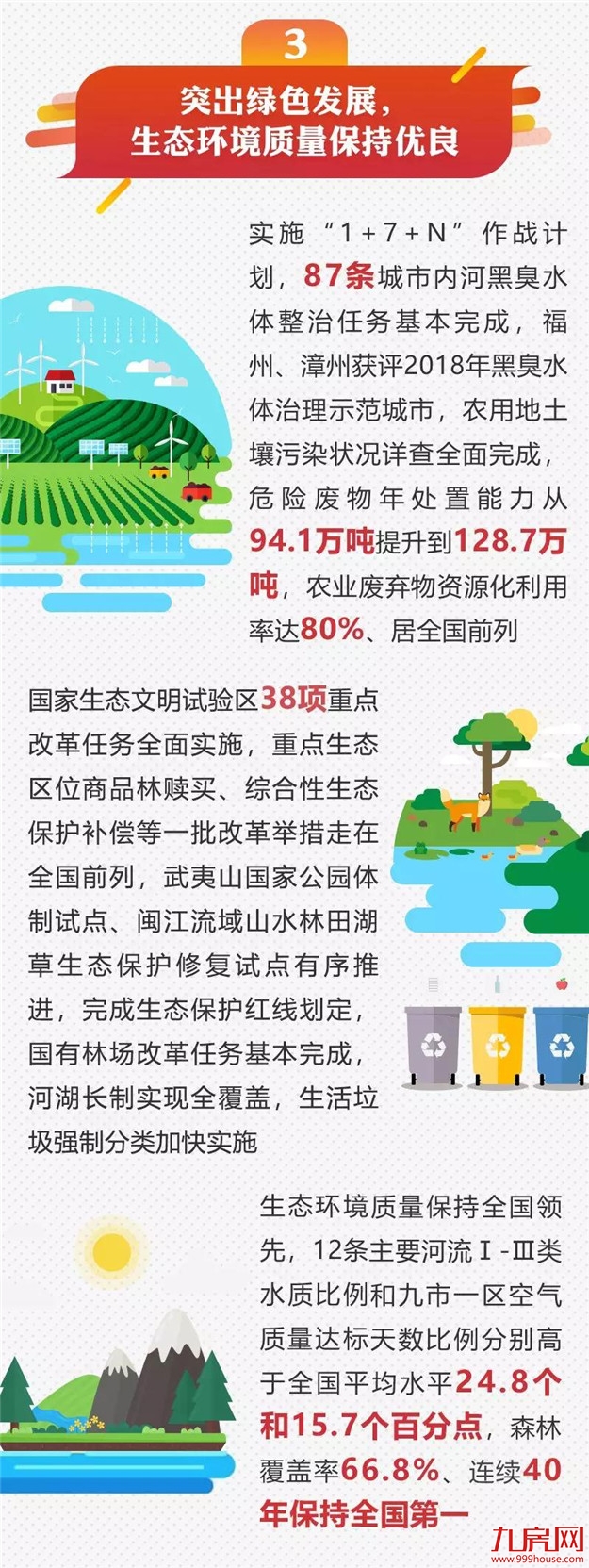 2019福建省政府工作报告图解来了！——九房网