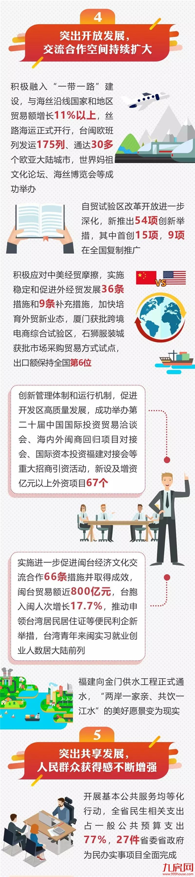 2019福建省政府工作报告图解来了！——九房网