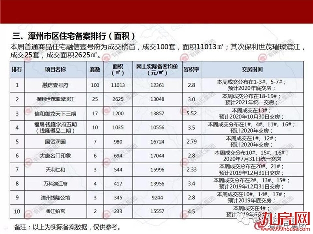 2019年第二周楼市有所回暖 成交均价10612元/㎡——九房网