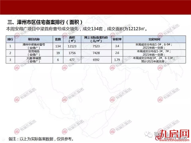 2019年第二周楼市有所回暖 成交均价10612元/㎡——九房网