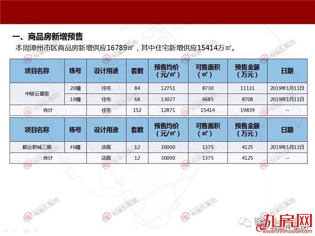 2019年第二周楼市有所回暖 成交均价10612元/㎡——九房网