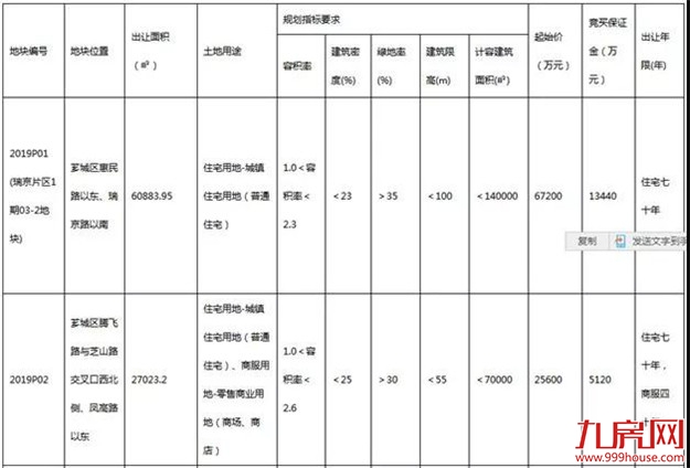 直降72800万! 漳州四宗“回炉”地块明日上架!十七家房企竞拍!——九房网 直降72800万! 漳州四宗“回炉”地块明日上架!十七家房企竞拍!——九房网