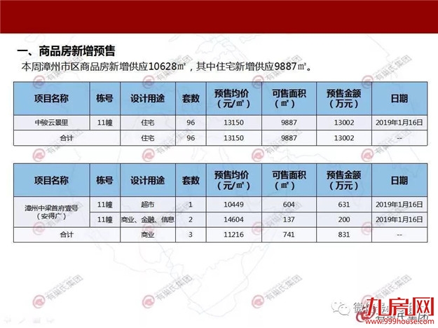 上周全市住宅量跌价涨 刚回暖的楼市又降温了——九房网