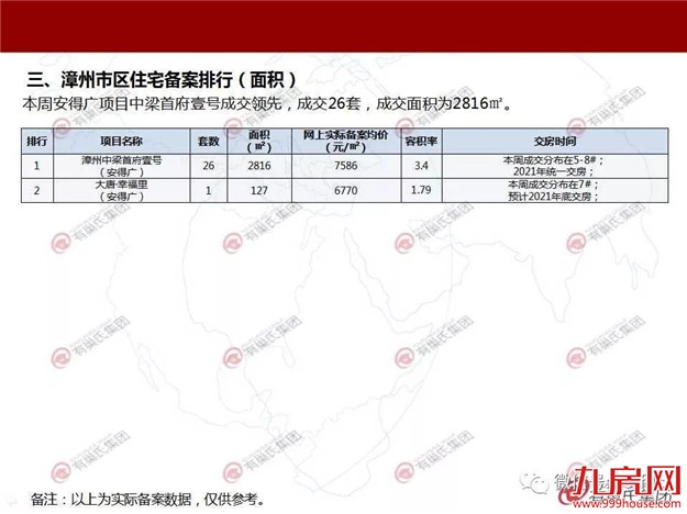 上周全市住宅量跌价涨 刚回暖的楼市又降温了——九房网