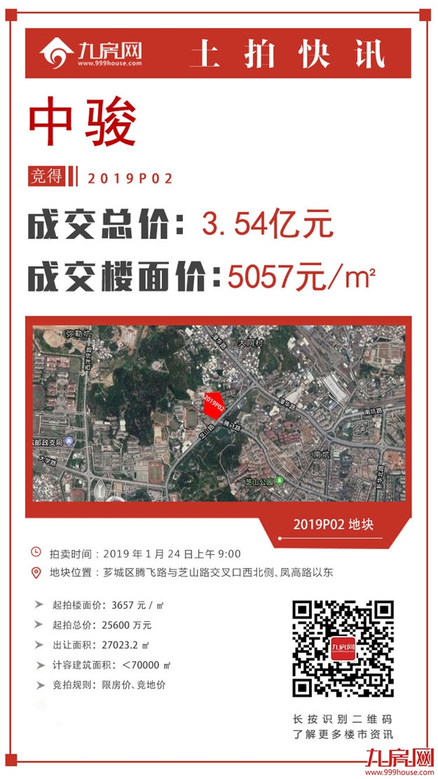 新年首拍!龙湖、联发首进漳州!四幅地块均成功出让!——九房网 新年首拍!龙湖、联发首进漳州!四幅地块均成功出让!——九房网