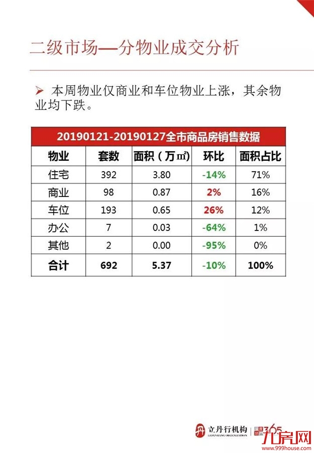 新年土地首拍引新咖，却没改变楼市下跌的趋势——九房网