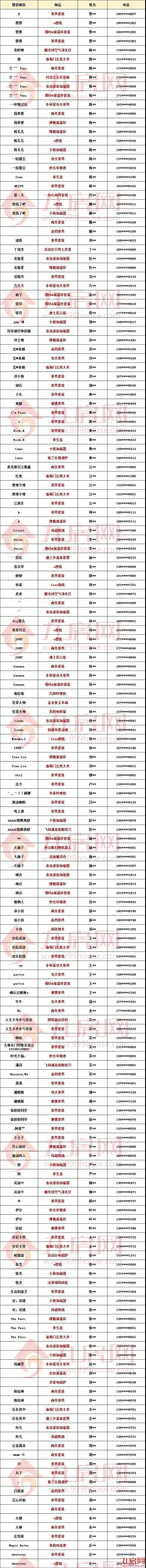 “寻找厦门超级金鲤王”中奖名单——九房网