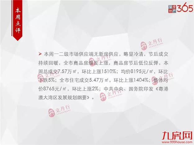 全市商品房成交低位反弹 供应端略显冷清——九房网