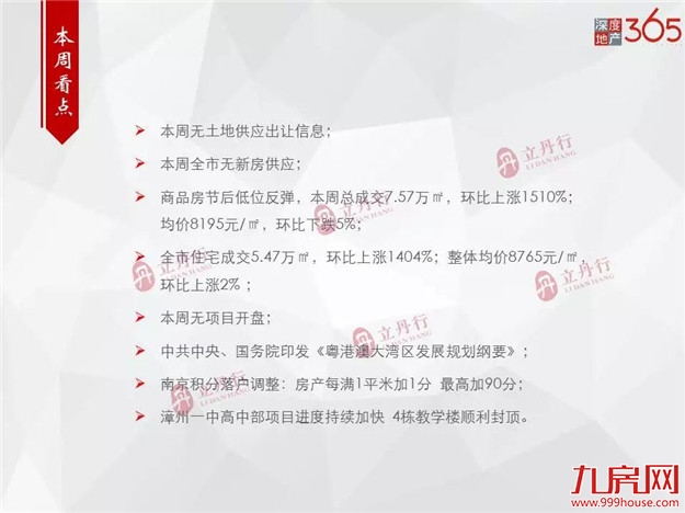全市商品房成交低位反弹 供应端略显冷清——九房网