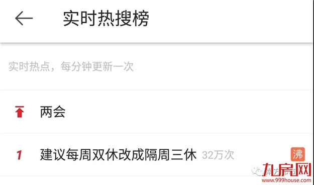 热搜第一!把双休日改成“隔周三休”,你同意吗?——九房网 热搜第一!把双休日改成“隔周三休”,你同意吗?——九房网
