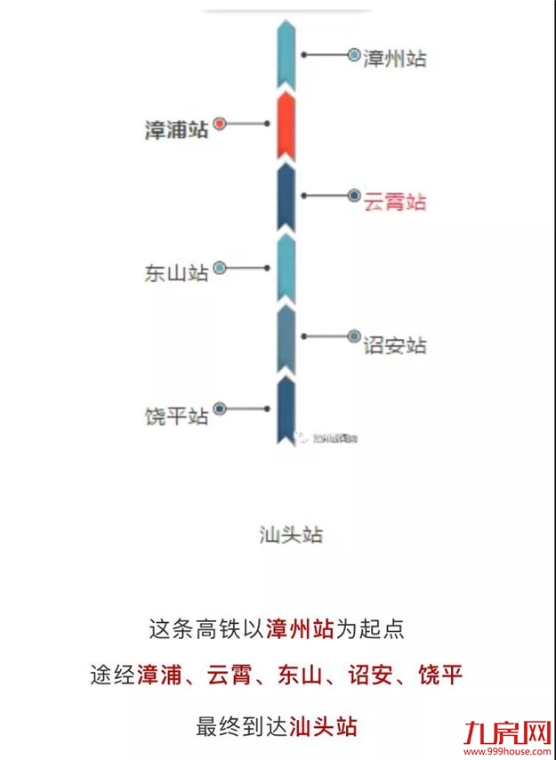 与漳州有关！福建将新建一条真正的沿海高铁，投资近两百亿！——九房网