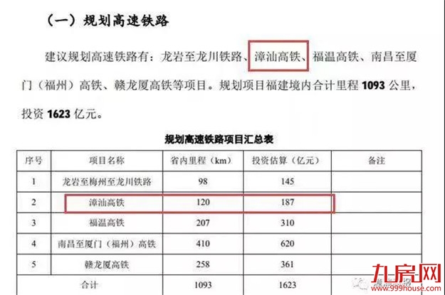 与漳州有关！福建将新建一条真正的沿海高铁，投资近两百亿！——九房网