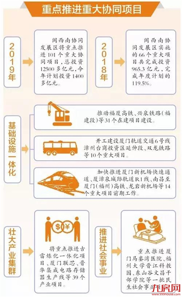 今日关注 | 城际轨道R1线、地铁6号线漳州台商投资区延伸段……一批重大项目加快推进!——九房网 今日关注 | 城际轨道R1线、地铁6号线漳州台商投资区延伸段……一批重大项目加快推进!——九房网