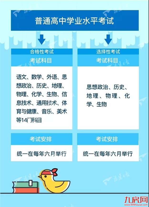 大重磅!刚刚通过,福建新高考方案确定是“3+1+2”,不分文理——九房网 大重磅!刚刚通过,福建新高考方案确定是“3+1+2”,不分文理——九房网