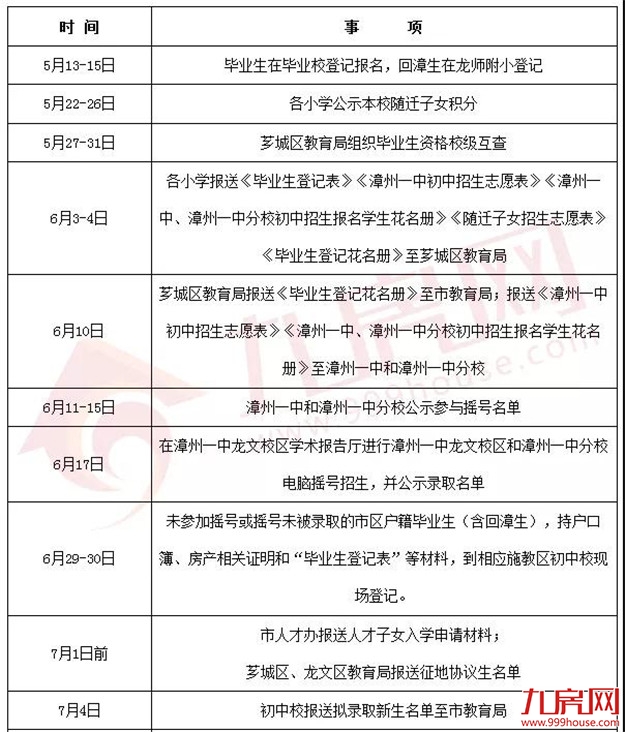 总招生4300人!漳州一中等多所中学公布招生计划!——九房网 总招生4300人!漳州一中等多所中学公布招生计划!——九房网