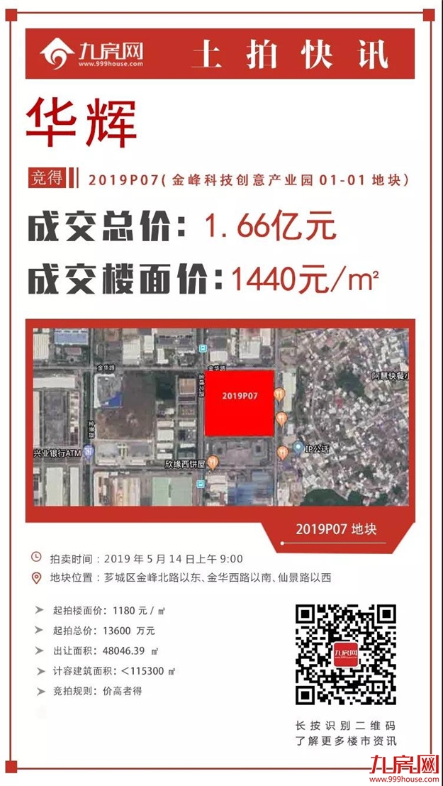 吸金28.62亿!最高楼面价9407元/㎡!刚刚,漳州三幅地块成功出让!——九房网 吸金28.62亿!最高楼面价9407元/㎡!刚刚,漳州三幅地块成功出让!——九房网