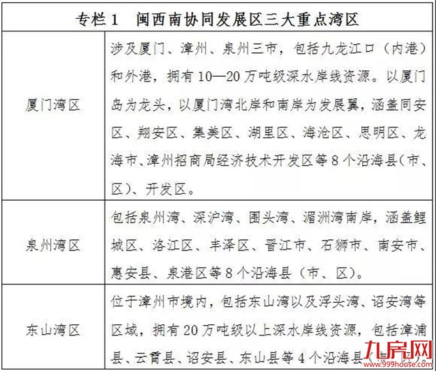 定了!重大规划批复!漳州港划入都市核心区!迎划时代发展契机——九房网 定了!重大规划批复!漳州港划入都市核心区!迎划时代发展契机——九房网