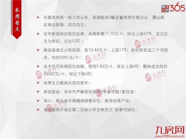 均价9391元/㎡！漳州商品房成交价跌至近三个月低点！——九房网