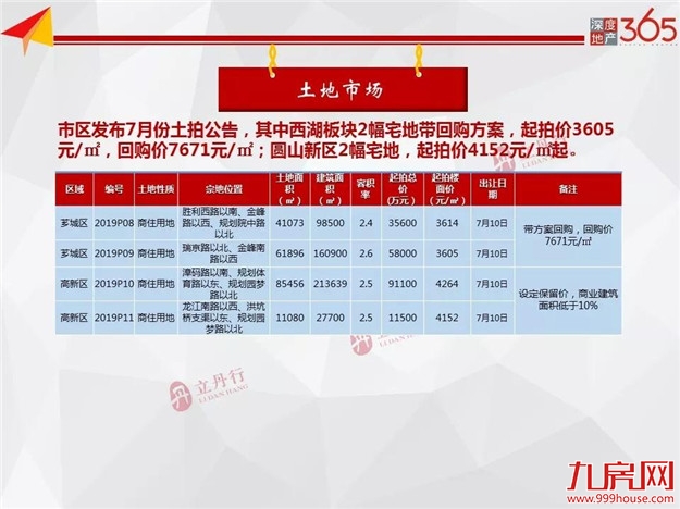 均价9391元/㎡！漳州商品房成交价跌至近三个月低点！——九房网