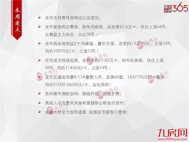 环比上涨66%！漳州市新房供应创年内新高！——九房网